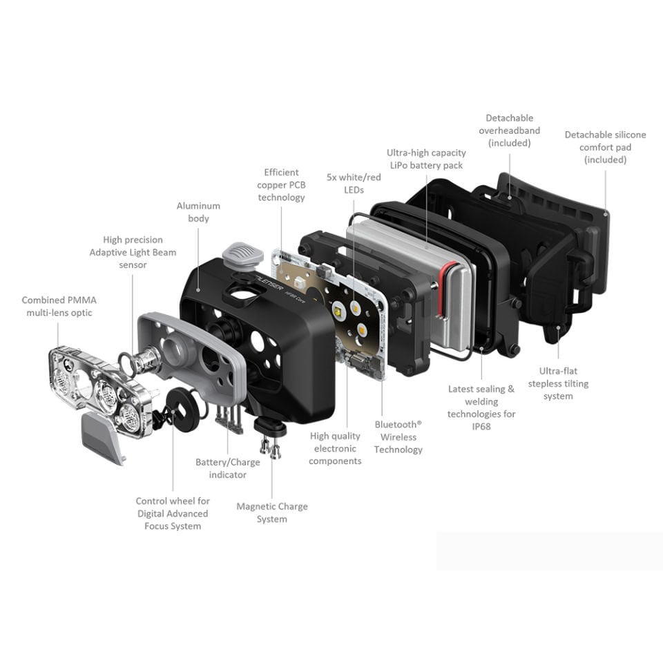 Led Lenser HF8R Core / Teal Green (Limited Edition)