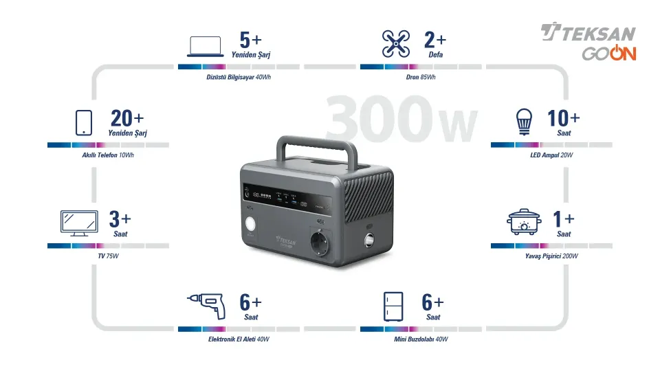 Teksan GO ON 300W Taşınabilir Güç İstasyonu | LiFePO4