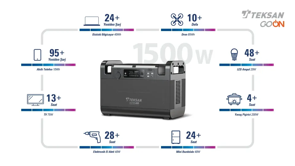 Teksan GO ON 1500W Taşınabilir Güç İstasyonu | 1210Wh LiFePO4, Saf Sinüs, Solar Uyumlu