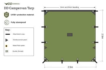 DD Campervan Tarp - Araç Yanı Portatif Tente